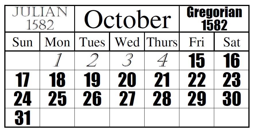 Un 15 octobre 1582 : à la suite de l’application du calendrier grégorien, les jours entre le 4 et le 15 octobre 1582 ont disparu dans le sud de l’Europe.